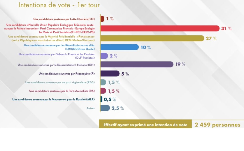 elezioni francesi 