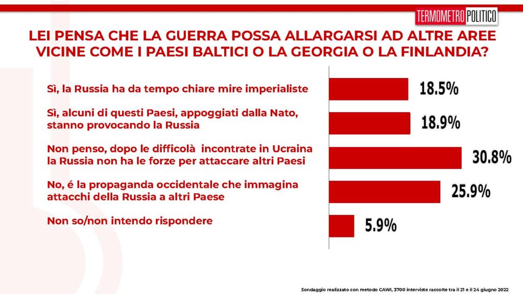 guerra estensione