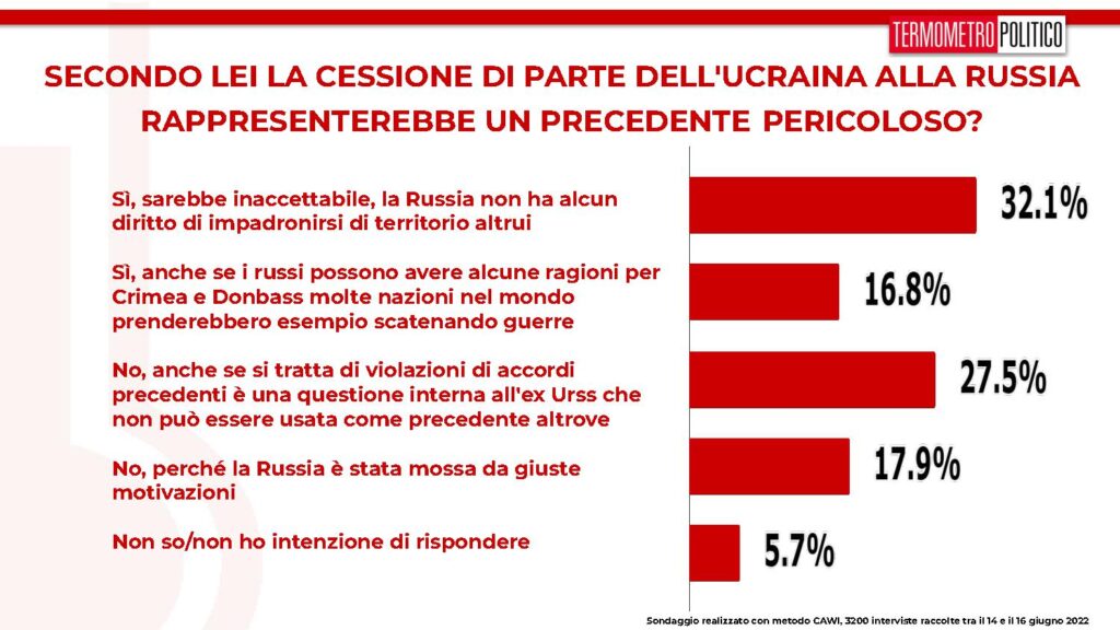 sondaggi tp, cessione ucraina russia