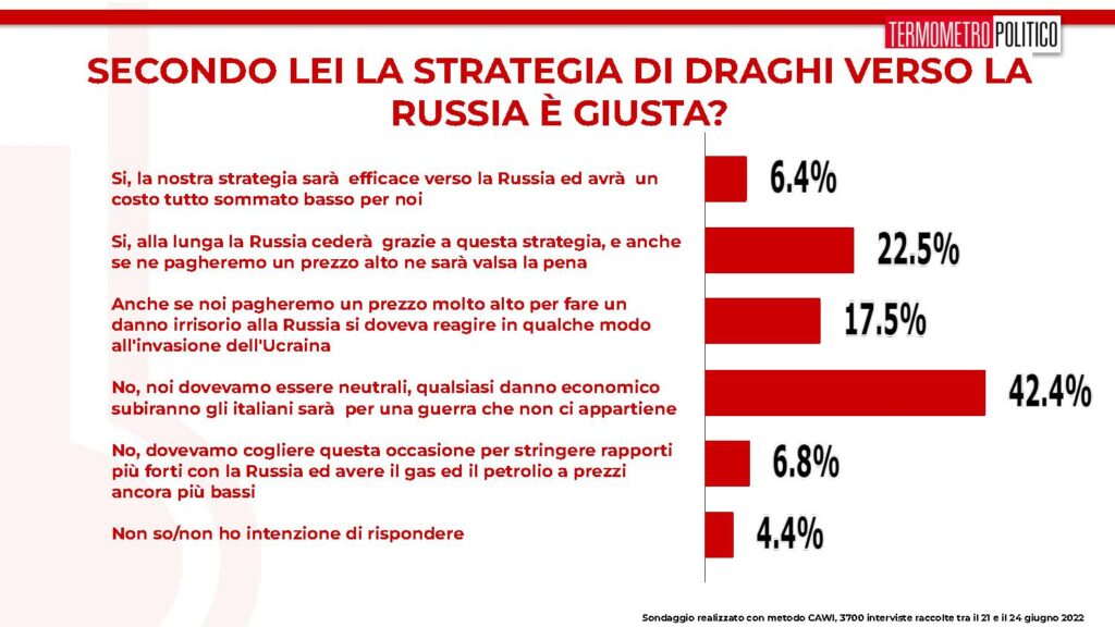 sondaggi tp, strategia draghi