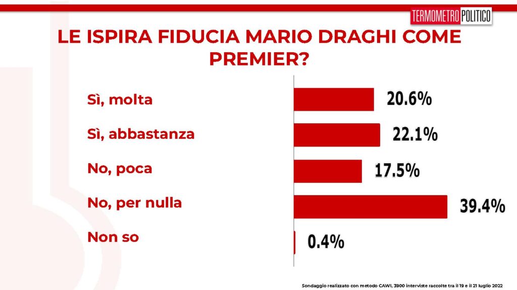 fiducia draghi