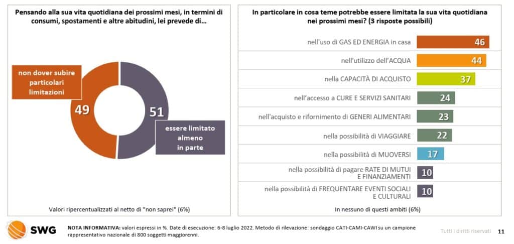 sondaggi politici