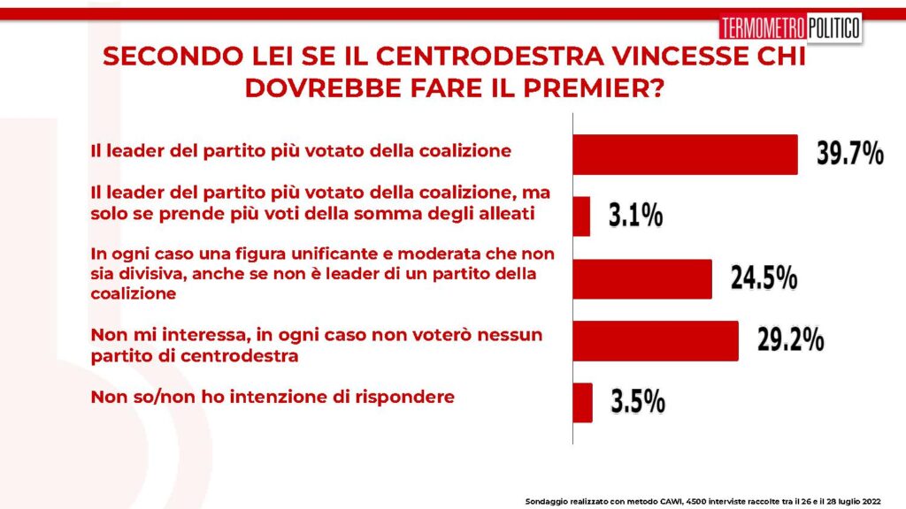 sondaggi tp, centrodestra premier