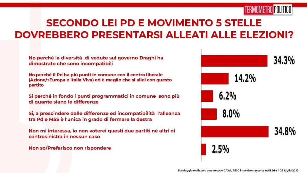 sondaggi tp, m5s e pd