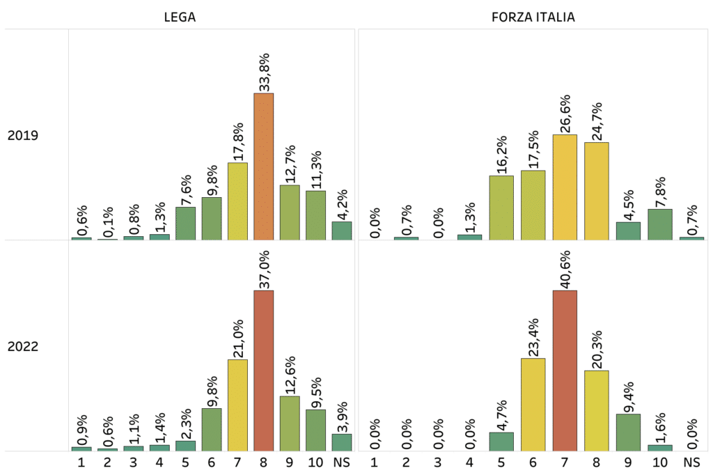 sondaggi elettorali TP