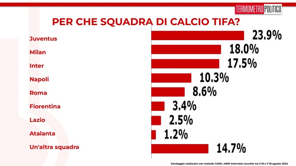 sondaggi elettorali 