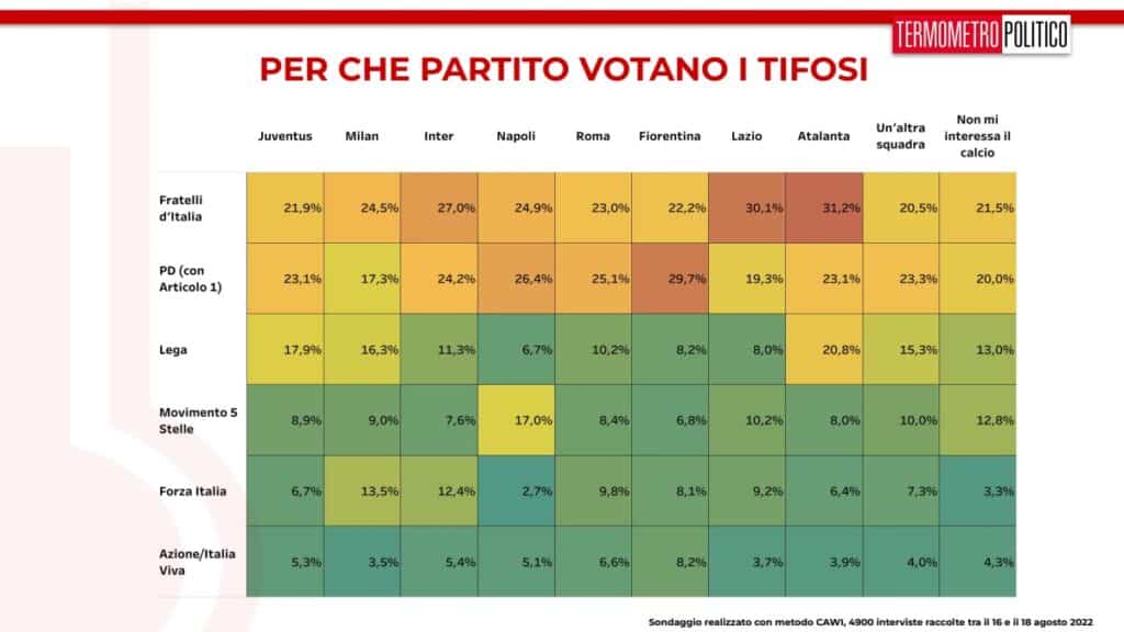 sondaggi elettorali