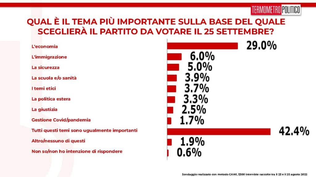 tema importanti elezioni