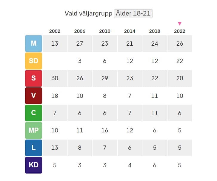 elezioni Svezia