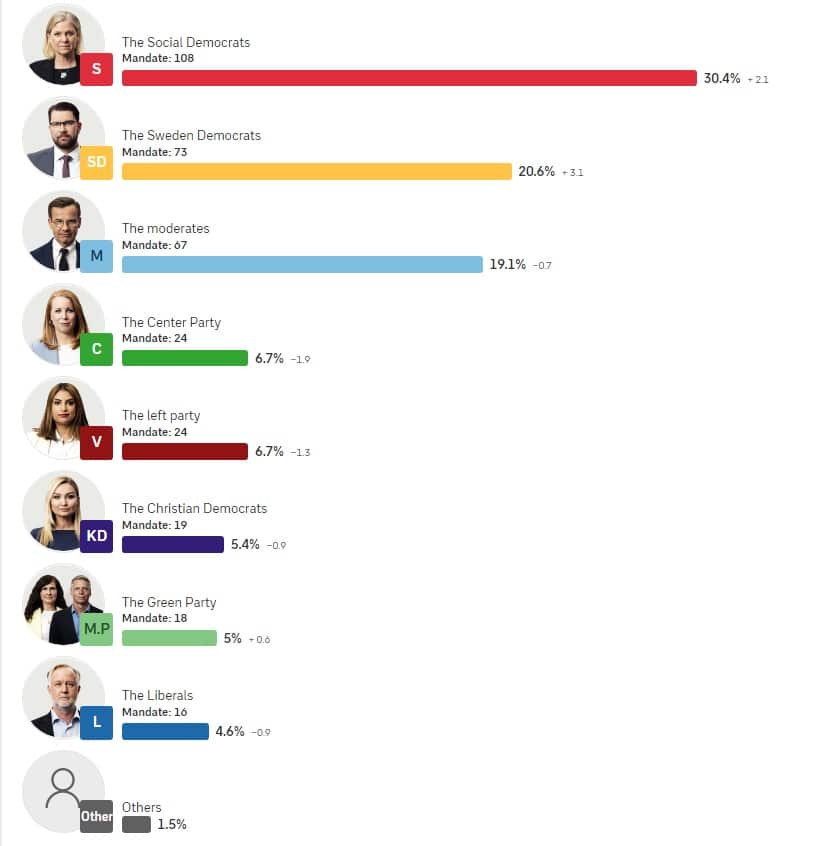 elezioni Svezia 