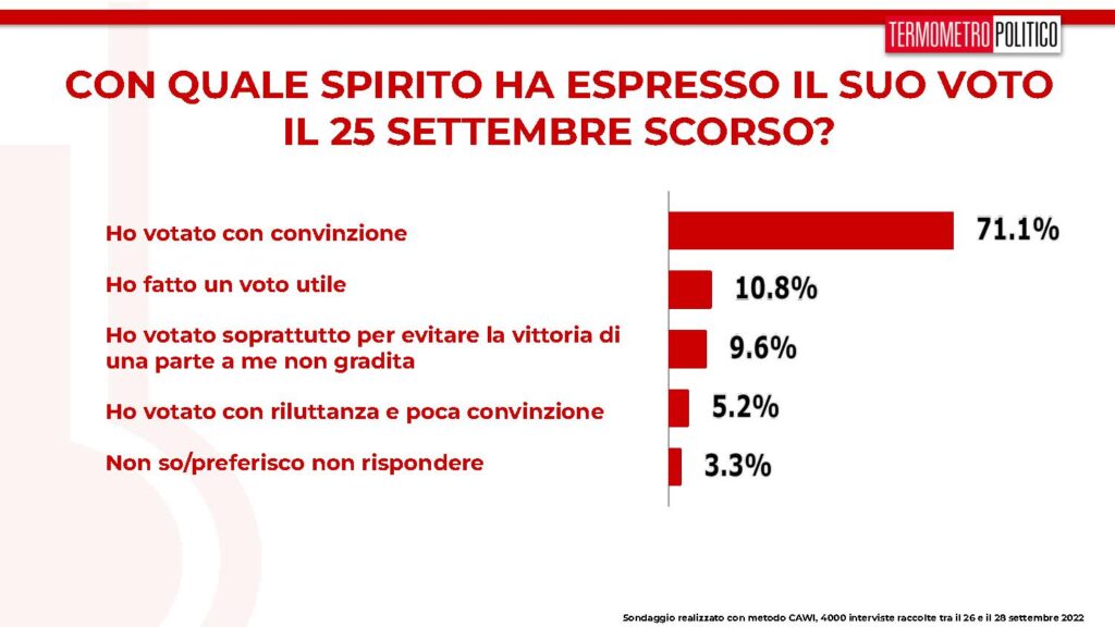 espressione voto