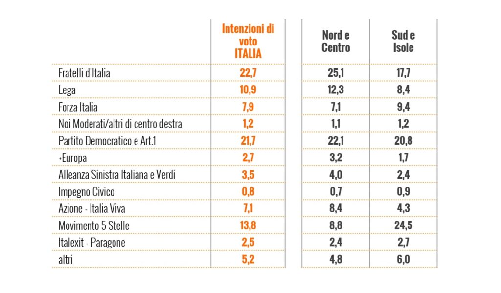 sondaggi elettorali 