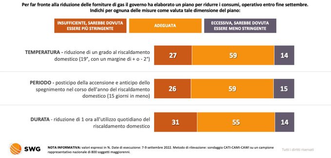 sondaggi politici