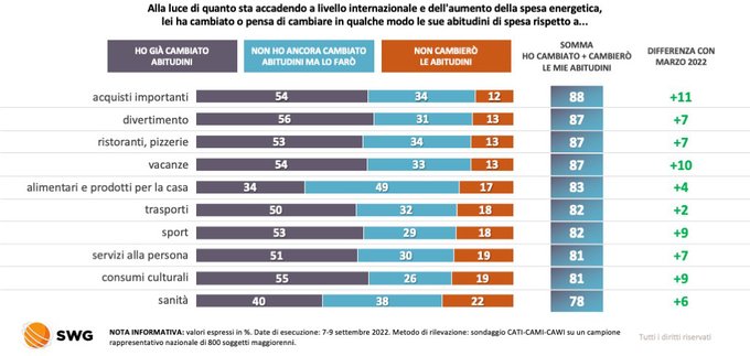 sondaggi politici