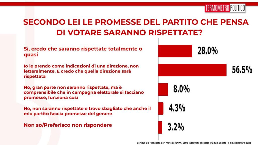 sondaggi tp, promesse partiti