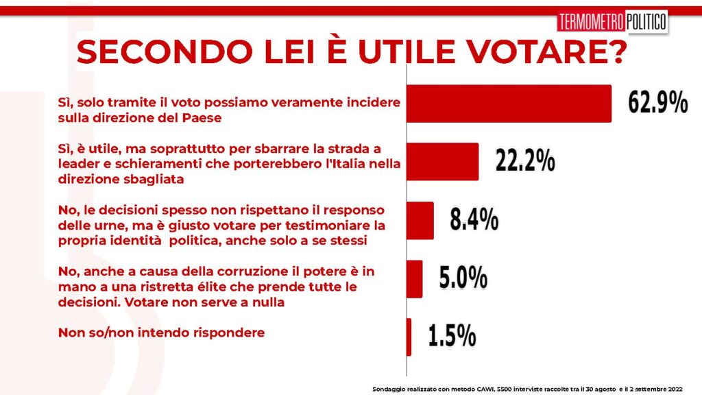 voto utile