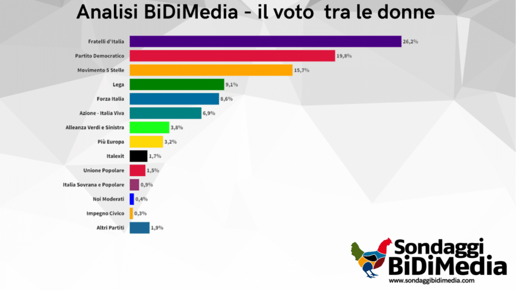 analisi del voto 