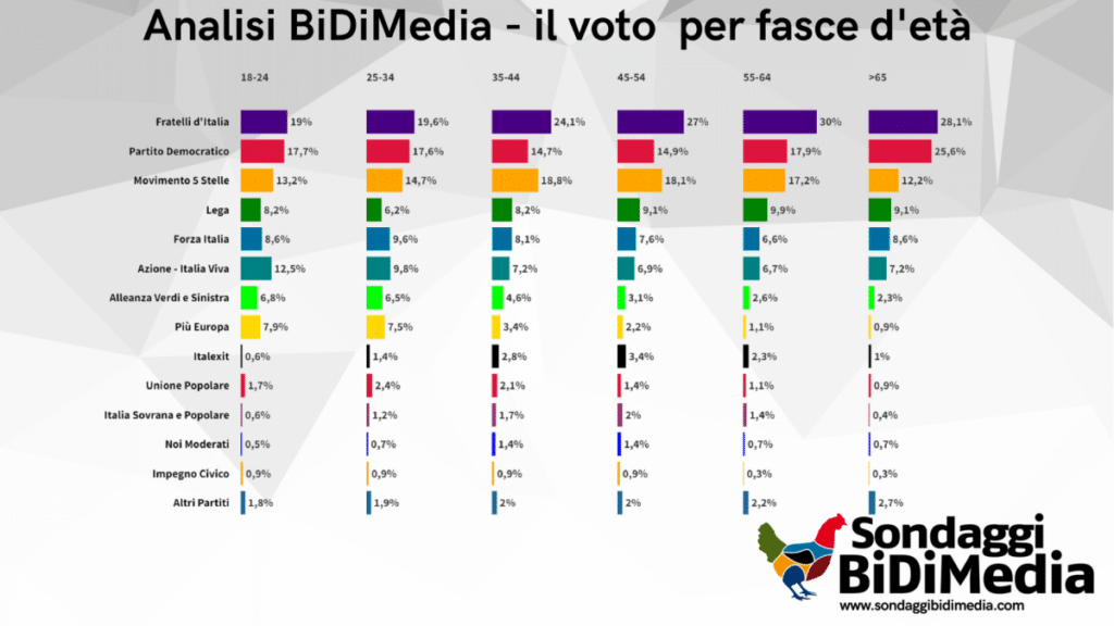 analisi del voto