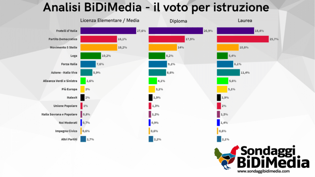 analisi del voto