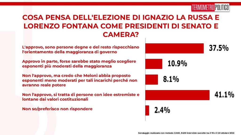 elezioni presidenti camere