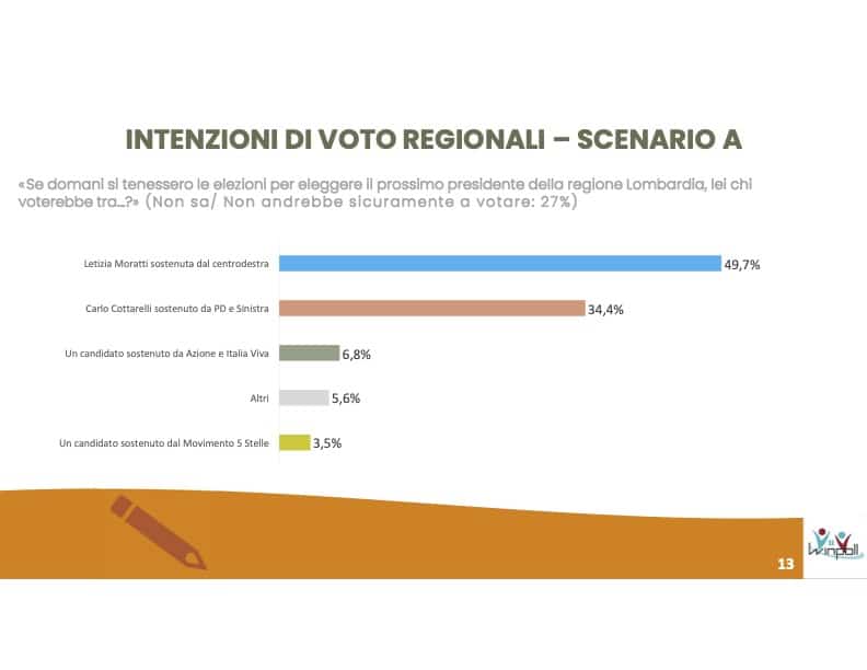 elezioni regionali Lombardia