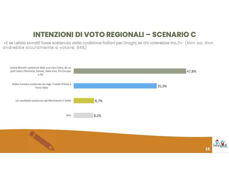 elezioni regionali Lombardia