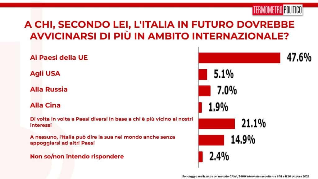 sondaggi tp, alleanze italia