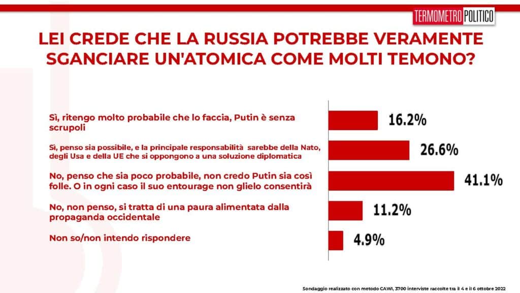 sondaggi tp, atomica