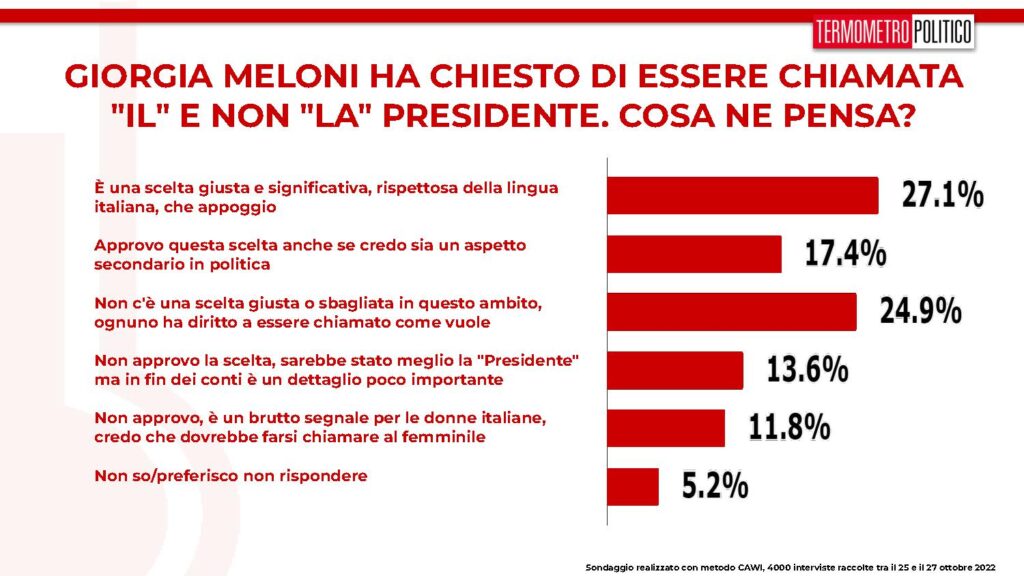 sondaggi tp, presidente meloni