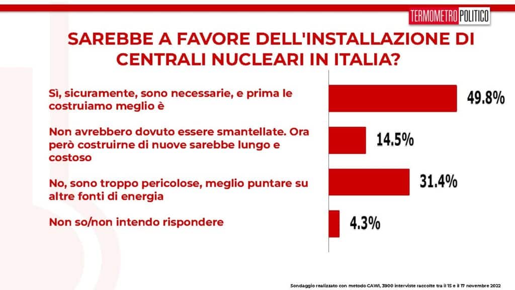 centrali nucleari