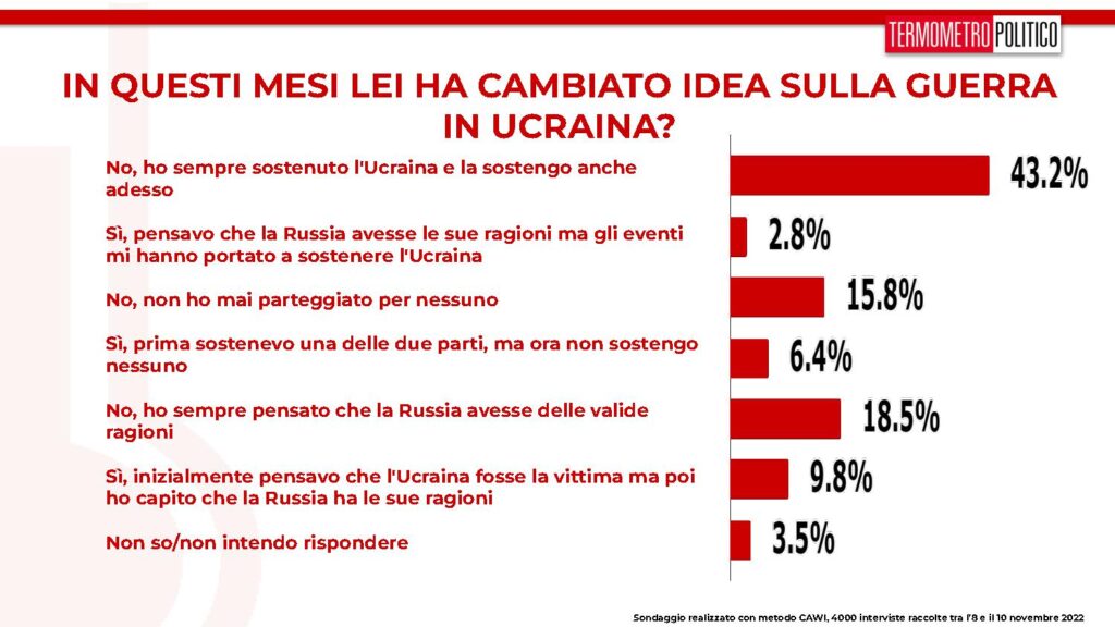 guerra ucraina