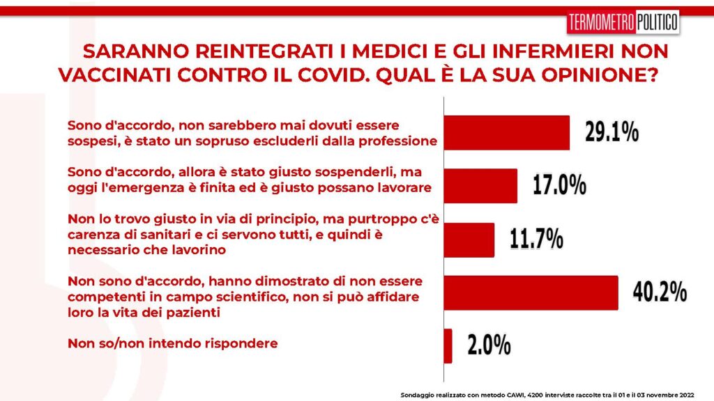 reintegro medici no vax