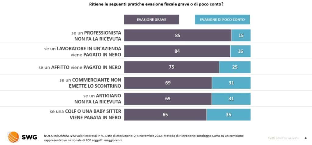 sondaggi elettorali