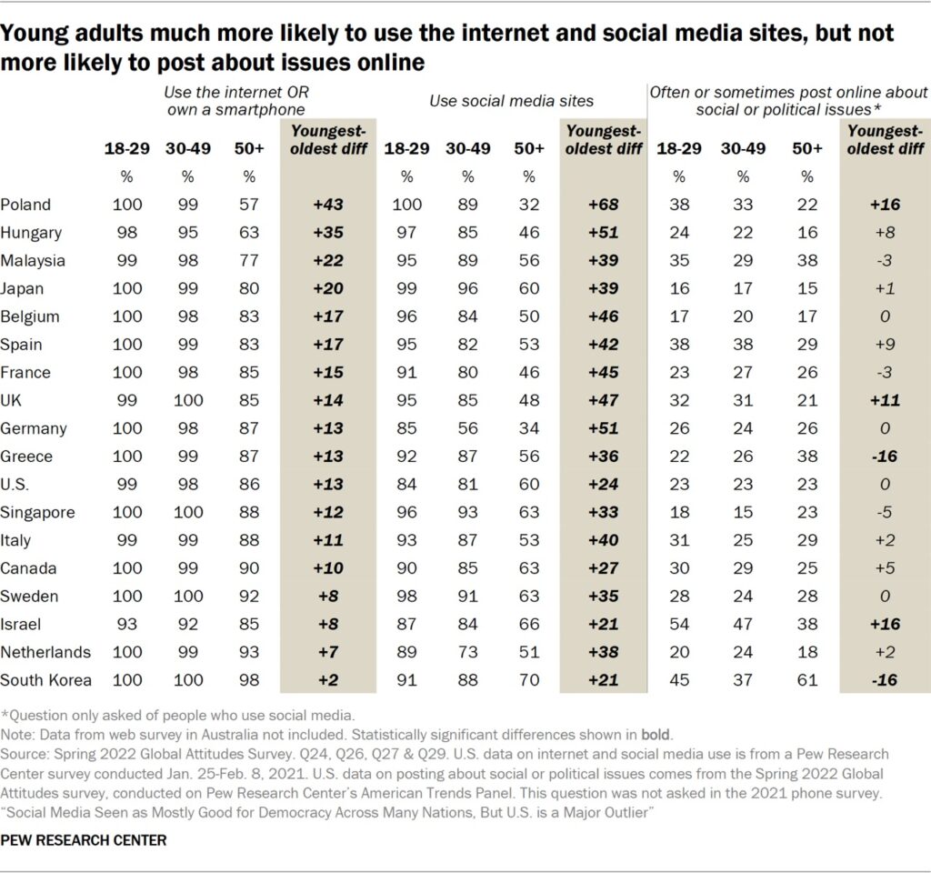 social media