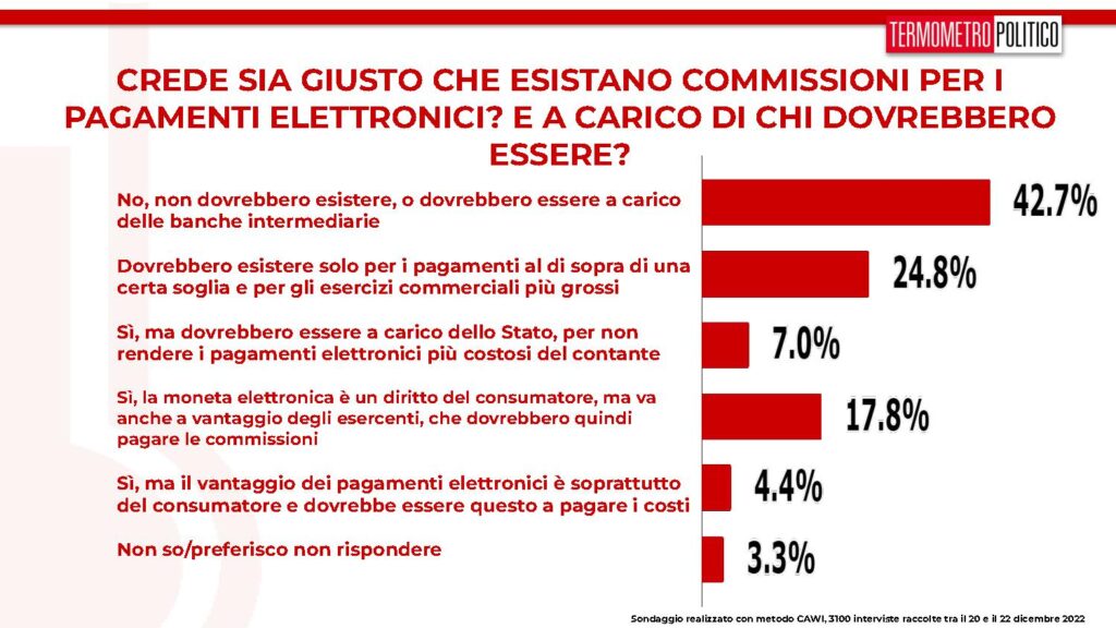 sondaggi tp, commissioni