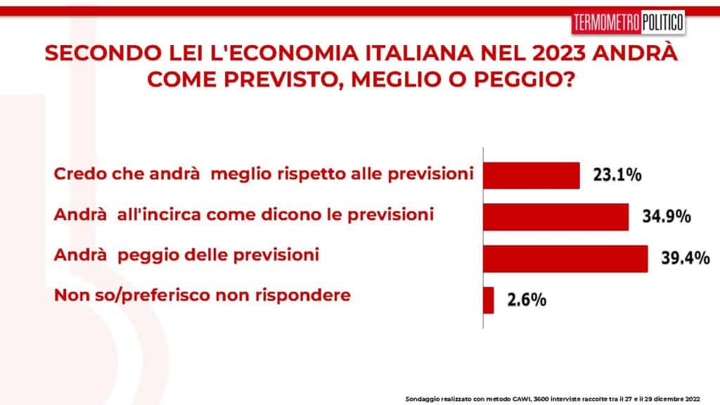 sondaggi tp, economia italia