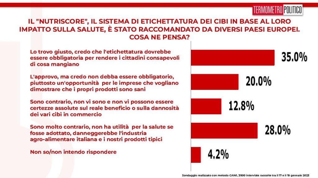 nutriscore