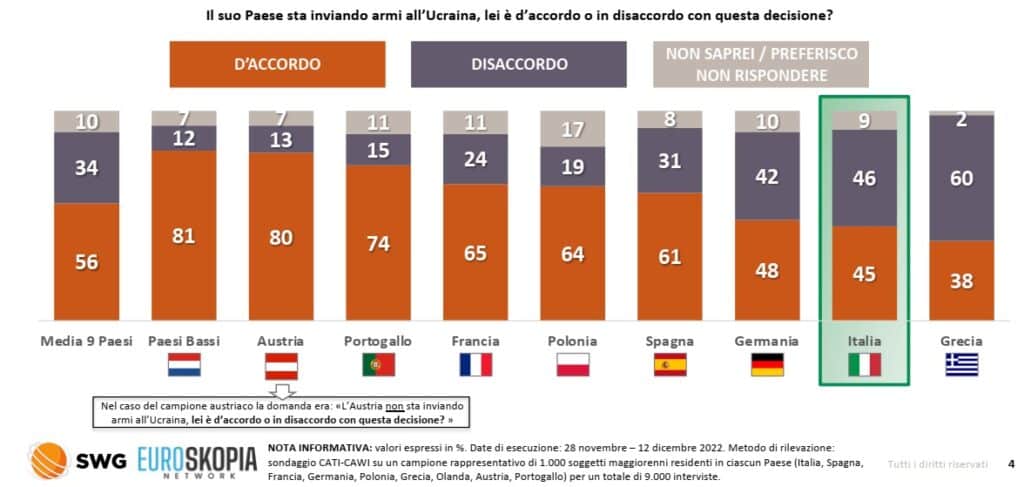 sondaggi elettorali