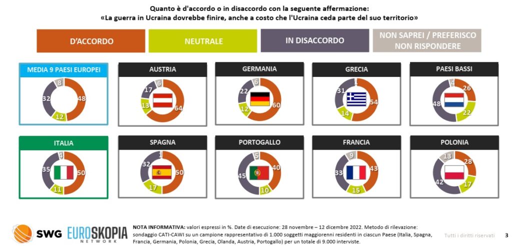 sondaggi elettorali