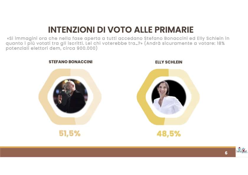 sondaggi winpoll