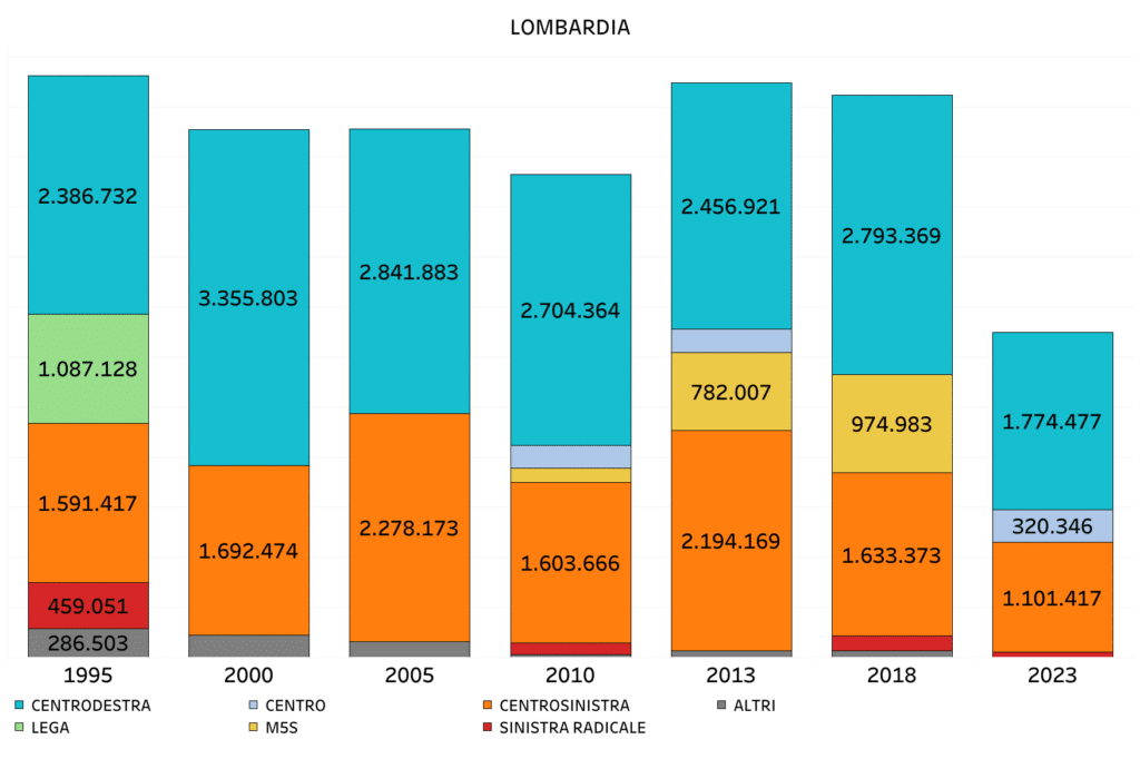 elezioni regionali 