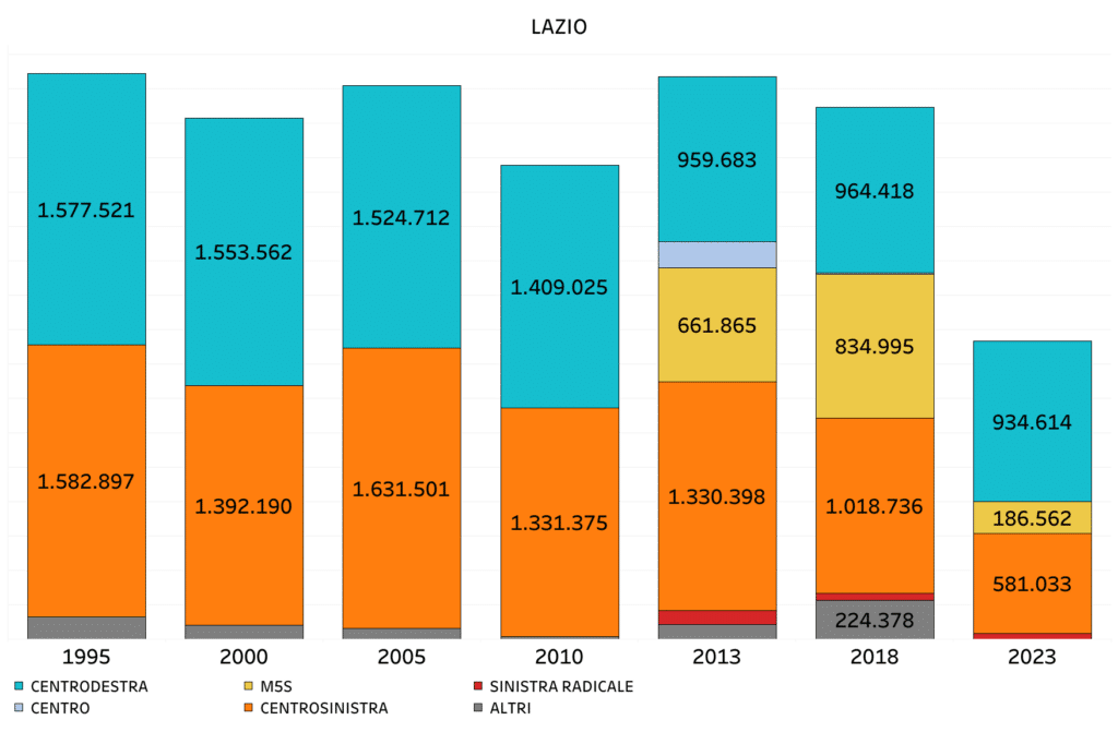 elezioni regionali