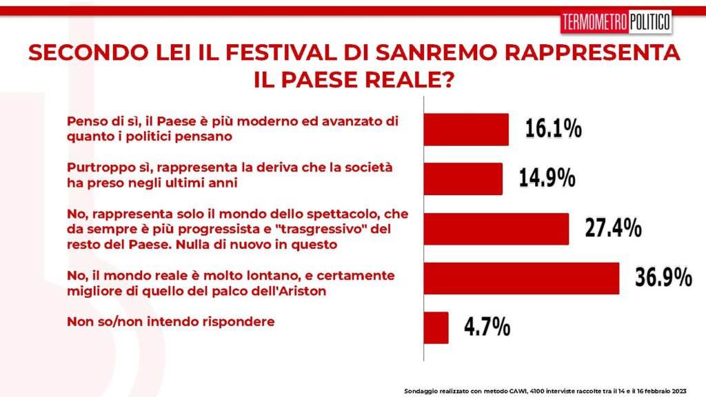 festival sanremo