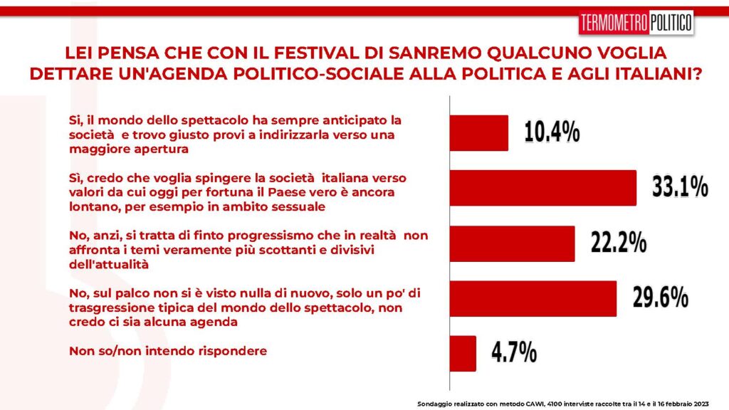 festival sanremo agenda politica