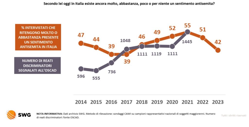 sondaggi politici