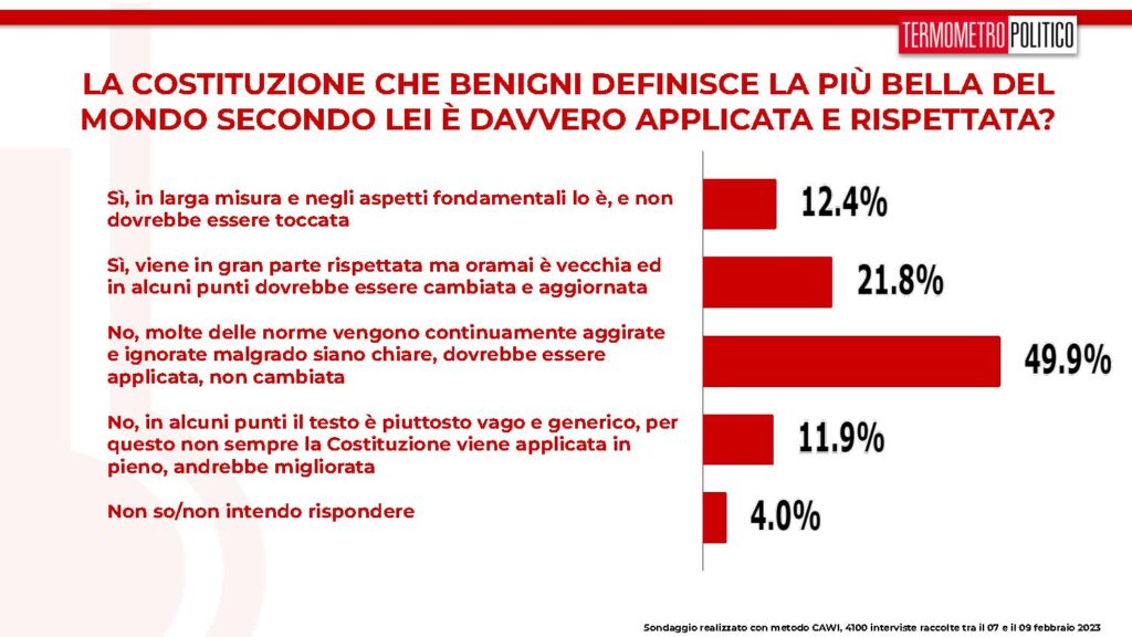 sondaggi tp, costituzione