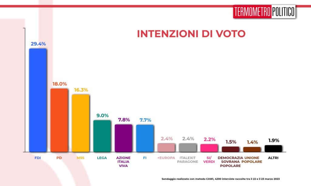 intenzioni_voto_20230323