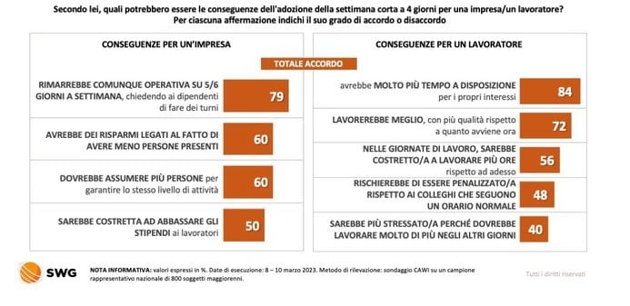 sondaggi politici