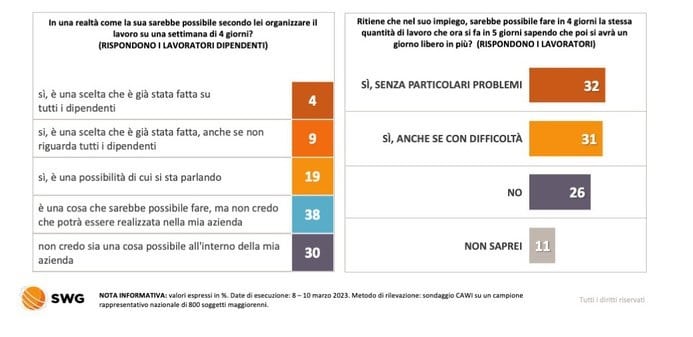 sondaggi politici