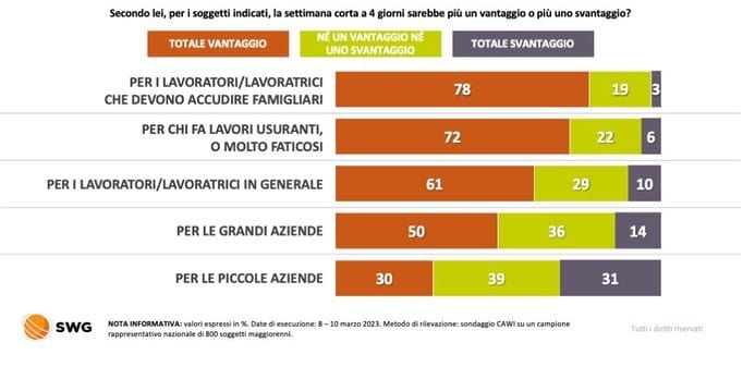 sondaggi politici